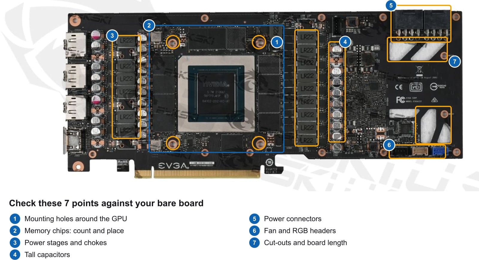 Compare your bare board