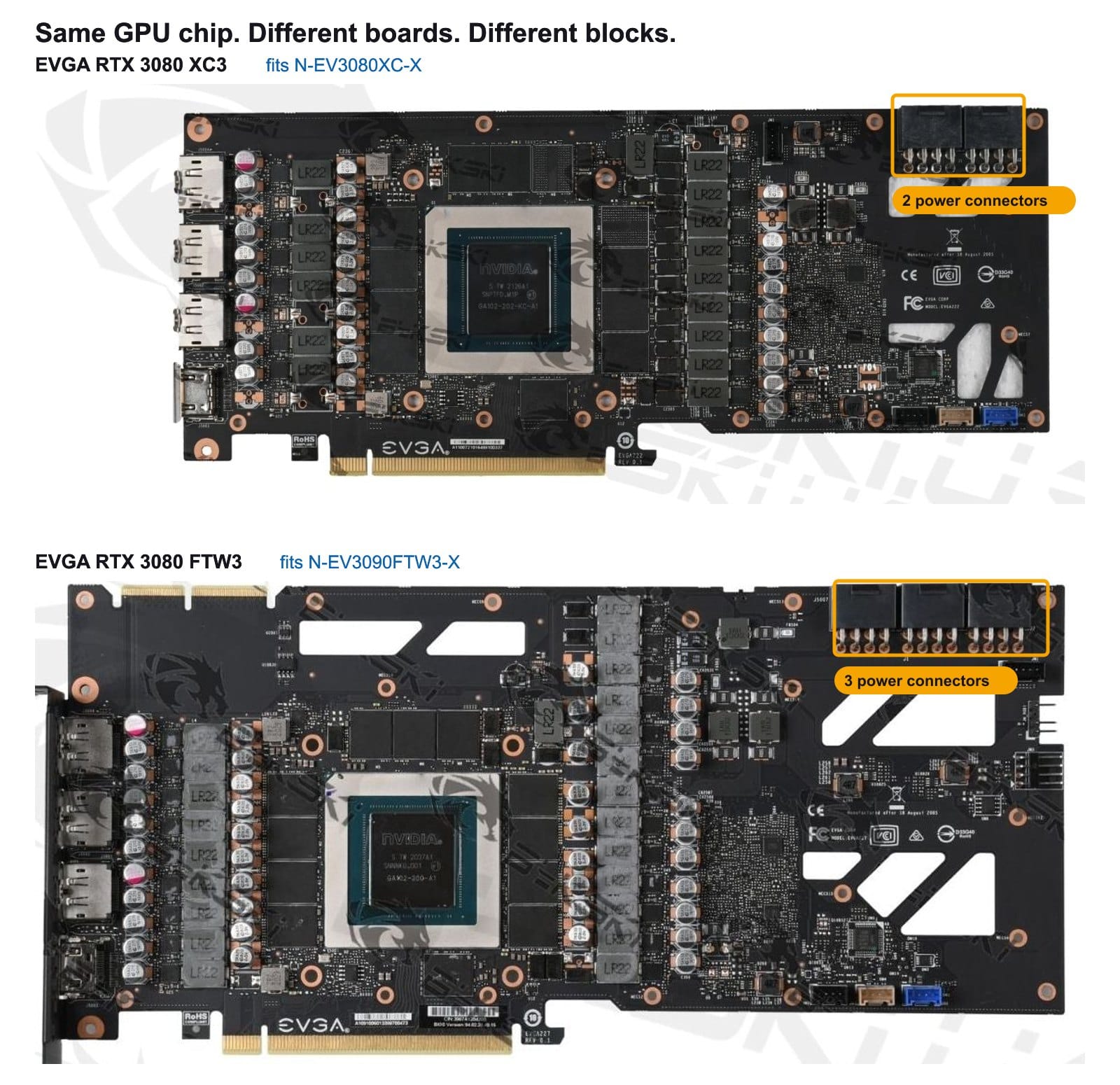 Same chip, different board