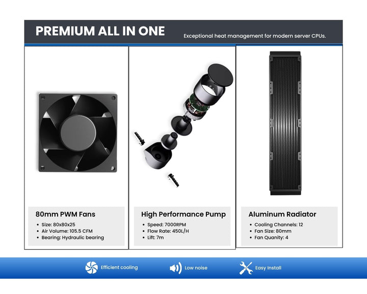 Bykski Durable 4x80mm 2U Server AIO Liquid CPU Cooler For AMD EPYC (Socket SP3) (LGA 4094) - Continuous Usage