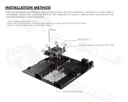 Bykski Durable 4x80mm 2U Server AIO Liquid CPU Cooler For AMD EPYC SP5 (LGA 6096) (B-FRDSRSP5-80-V3)