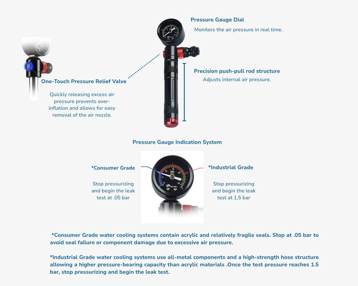 Bykski Air Pressure Meter / Leak Tester for Water Cooling Systems V5 (B-DTH-K40-V5)