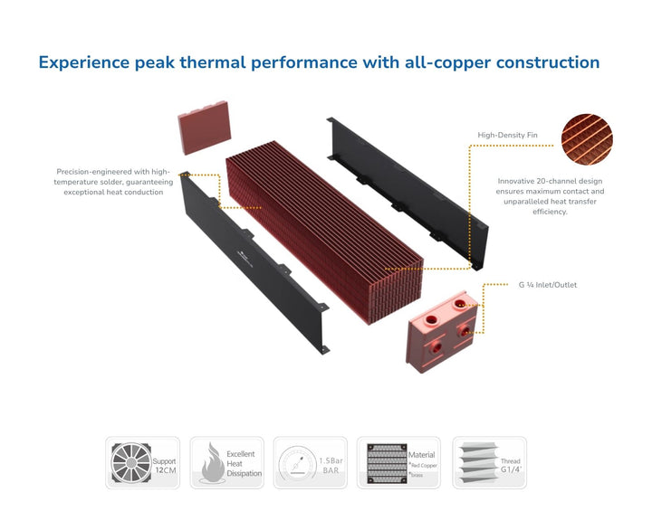 Bykski Extreme-Performance Multi-Block 3,200W Heat Dissipation Radiator, 4x120mm Support (CR-RD480RC-TK100)
