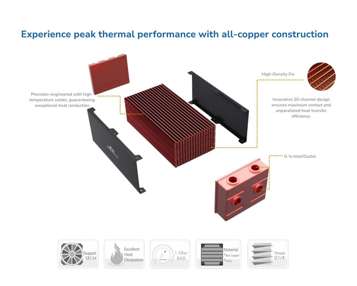 Bykski Extreme-Performance Multi-Block 1,800W Heat Dissipation Radiator, 2x120mm Support (CR-RD240RC-TK100)