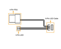 Bykski Fan LED Synchronization Adapter Cable (B-CNTLFN-LT)