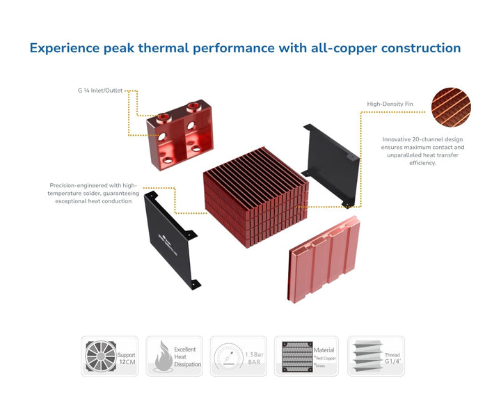 Bykski Extreme-Performance Multi-Block 900W Heat Dissipation Radiator, 1x120mm Support (CR-RD120RC-TK100)