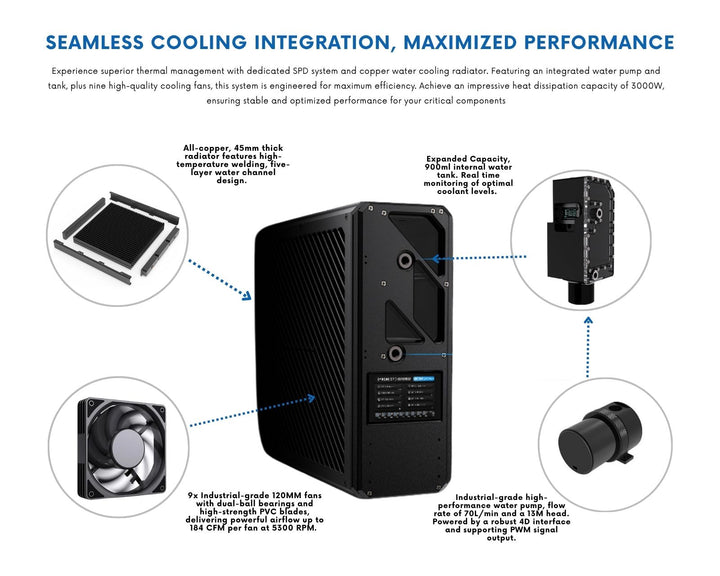 Bykski SPD External Thermal Exchange Liquid Cooling Unit - 4 GPU Optimized Thermal Solution - (B-1080-SPD-CEC-X)
