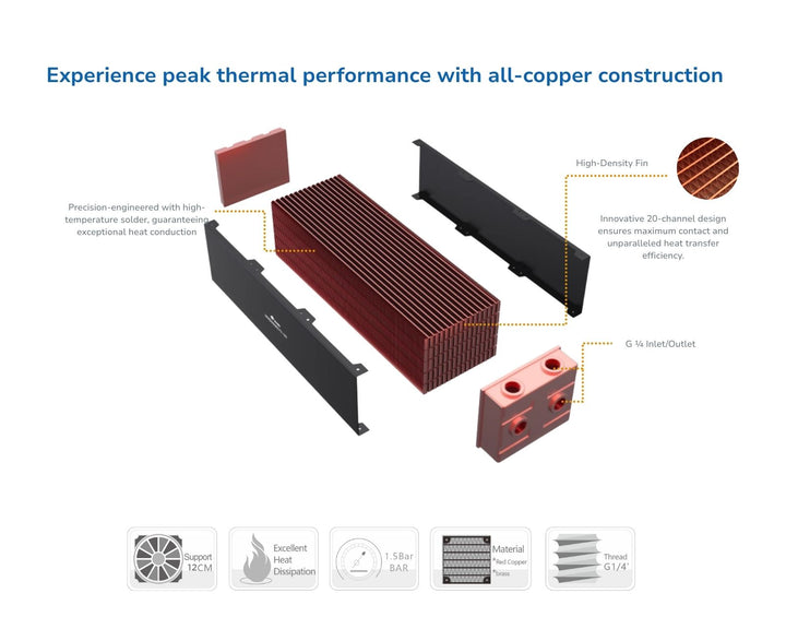 Bykski Extreme-Performance Multi-Block 2,500W Heat Dissipation Radiator, 3x120mm Support (CR-RD360RC-TK100)
