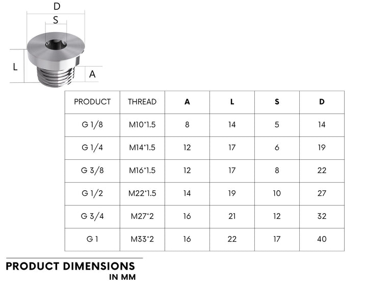 Bykski Server Water Cooling Series - Stainless Steel Port Cap (CC-PD-SR) - Available in Six BSPP Sizes - G 1/4