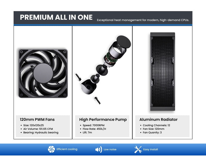 Bykski Durable 3x120mm 4U Server AIO Liquid CPU Cooler For Dual ARM S5000C 64 - Continuous Usage