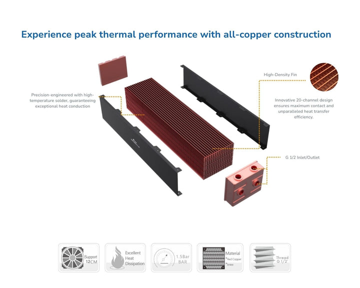 Bykski Extreme-Performance Multi-Block 3,200W Heat Dissipation Radiato ...