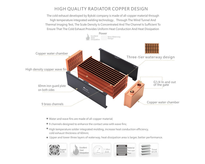 Bykski 80mm x 60mm RC Series Radiator, 80mm x  2, Dual Fan (CR-RD80X2RC-TK60)