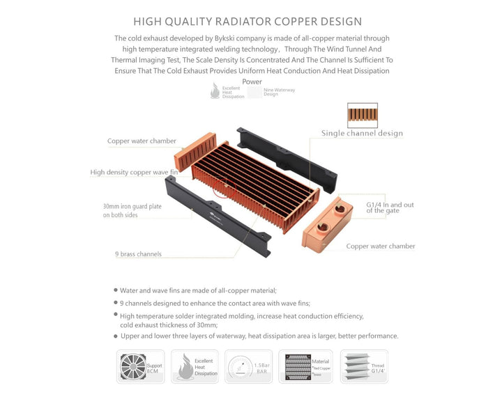 Bykski 80mm x 30mm RC Series Radiator, 80mm x 2, Dual Fan (CR-RD80X2RC ...