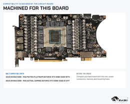 Bykski GPU Water Block and Backplate For ASUS ROG Astral Gaming GeForce RTX 5090 32GB BTF OC (N-AS5090MATRIX-X) | role:pcb