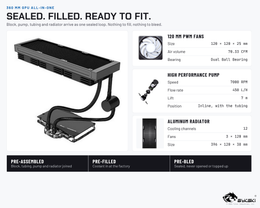 Bykski 360mm AIO Liquid GPU Cooler For ASUS ROG Astral Gaming GeForce RTX 5090 32GB BTF OC (B-FRD-AS5090MATRIX-X-360)
