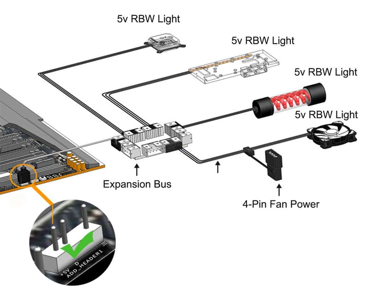 Bykski 1 to 16 5v Addressable RGB (RBW) Synchronization / Expansion Bus (B-TR-1T016)