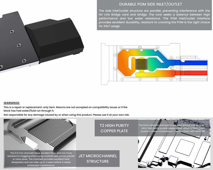 Bykski Metal/POM GPU Water Block and Backplate For NVIDIA TESLA-P100 (N-TESLA-P100-X-V2)